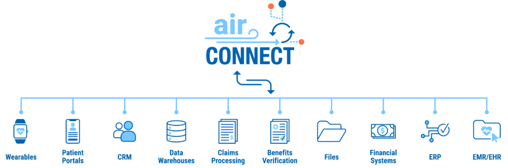 AIR Connect integrates across multiple systems