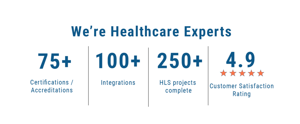 We're healthcare experts with 75+ certifications, 100+ integrations, 250+ projects, and a 4.9/5 customer satisfaction rating