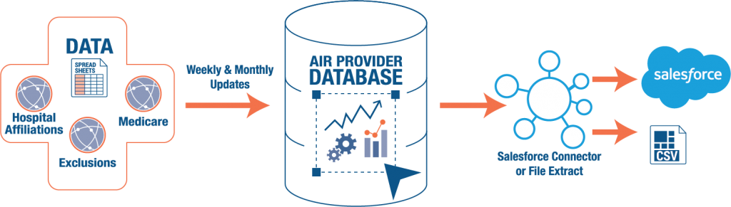 CopperHill Healthcare data brings provider information directly inside salesforce